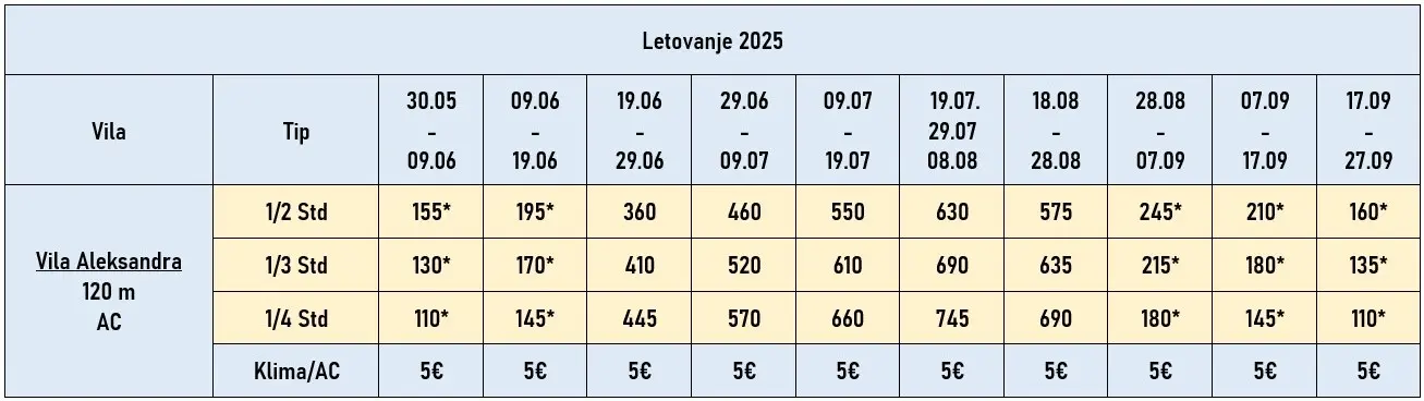 vila-aleksandra-nea-vrasna-cene