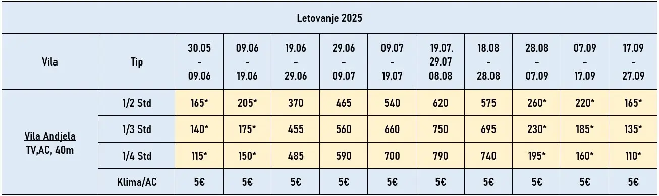 vila-andjela-nea-vrasna-cene