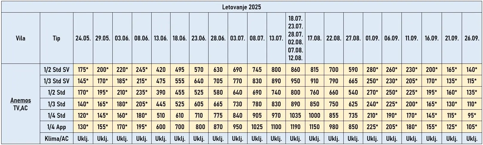 vila-anemos-nei-pori-cene