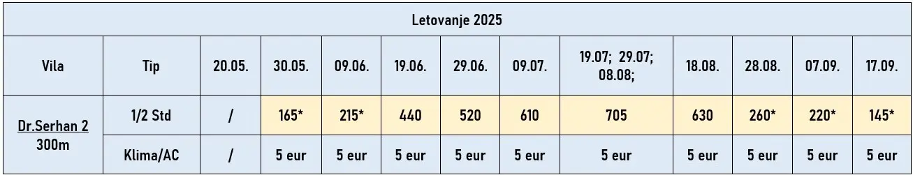 vila-drserhan2-neos-marmaras-cene