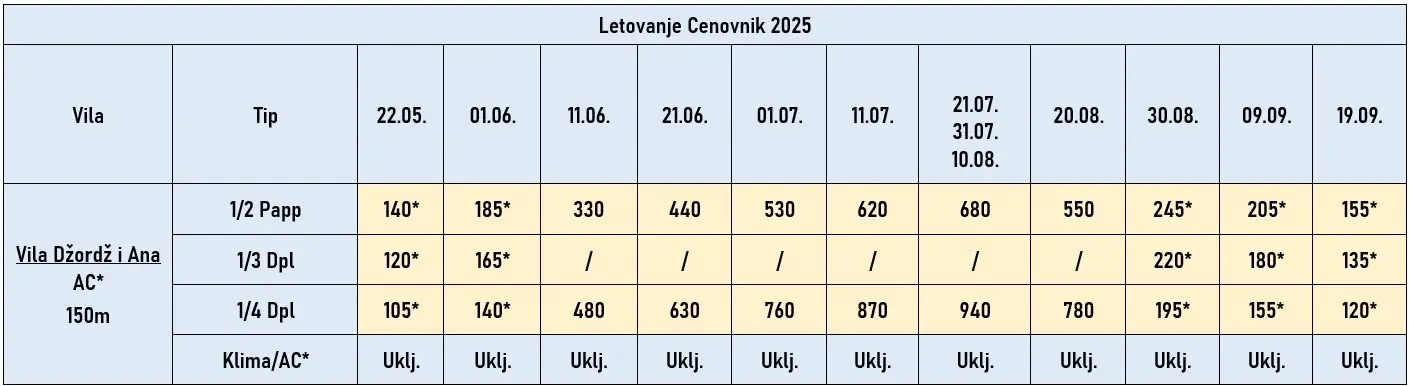 vila-dzordz-ana-polihrono-cene