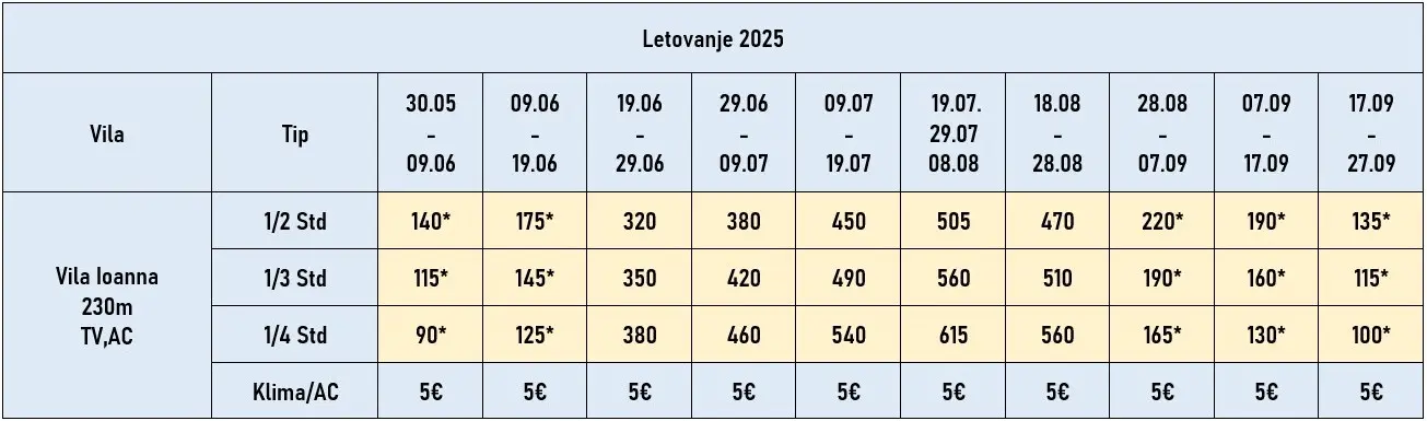 vila-ioanna-nea-vrasna-cene