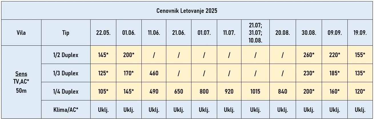 vila-sens-nea-flogita-cene