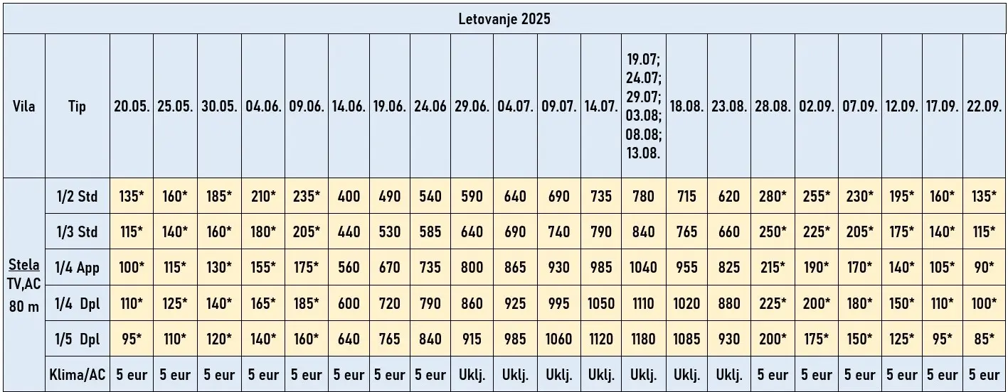 vila-stela-neos-marmaras-cene