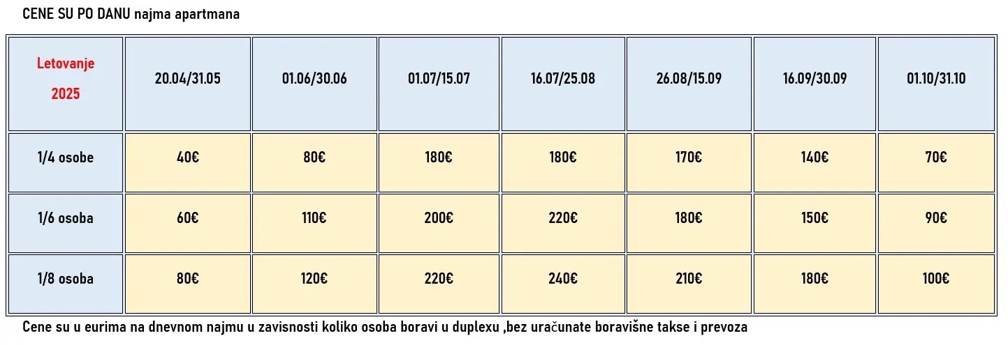 vila-mina-dupleks-hanioti-cene