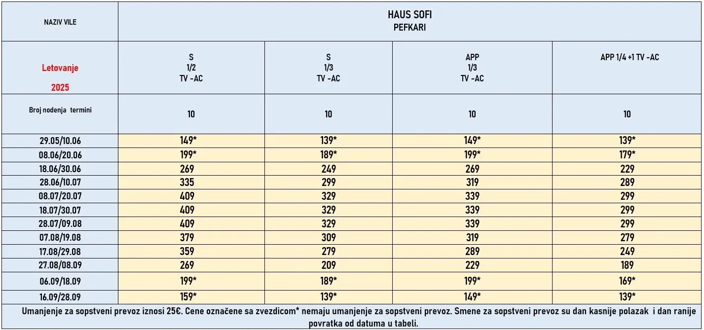 vila-sofi-tasos-cene