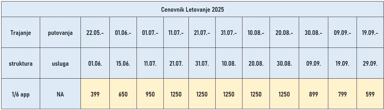 vila-avge-nea-kalikratia-cene