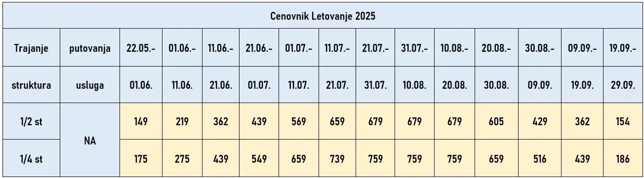 vila-dea-nea-kalikratia-cene