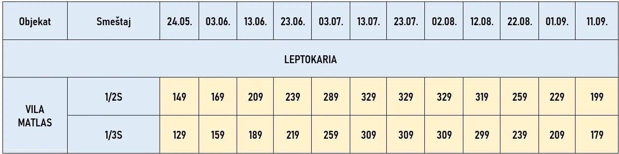 vila-matlas-leptokarija-cene