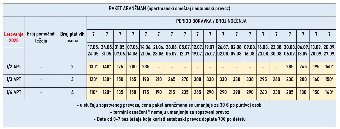 vila-alexandra-pefkohori-cene