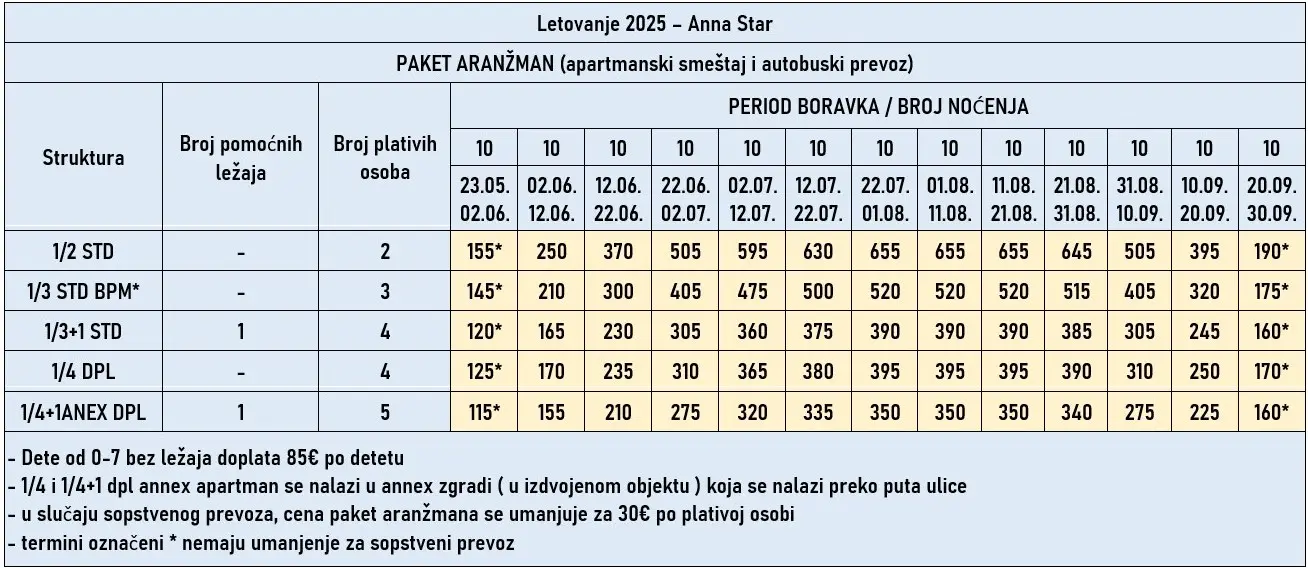 vila-anna-star-tasos-cene