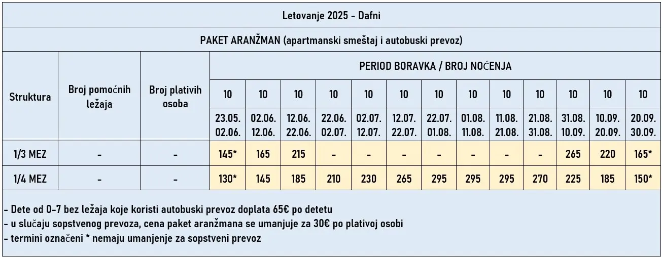 vila-dafni-vrasna-paralia-cene