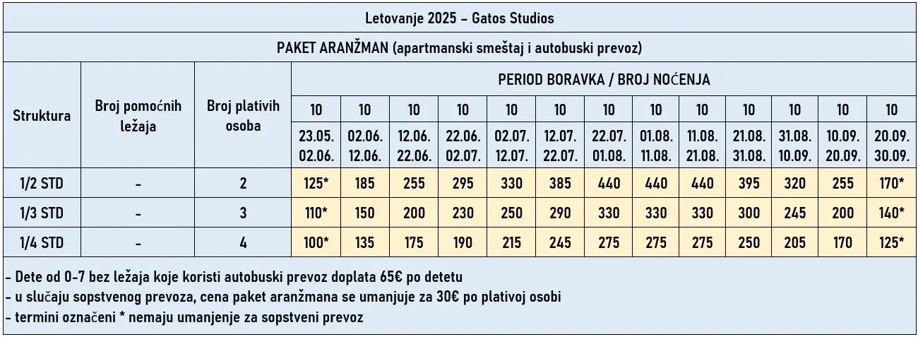 vila-gatos-studios-asprovalta-cene