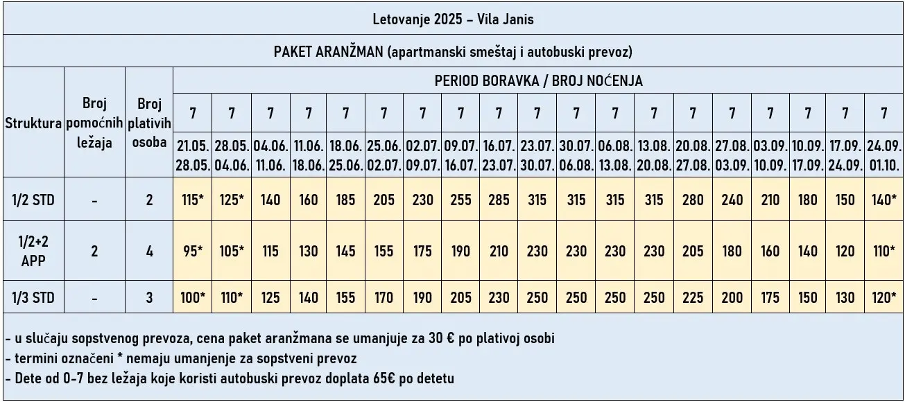 vila-janis-stavros-cene