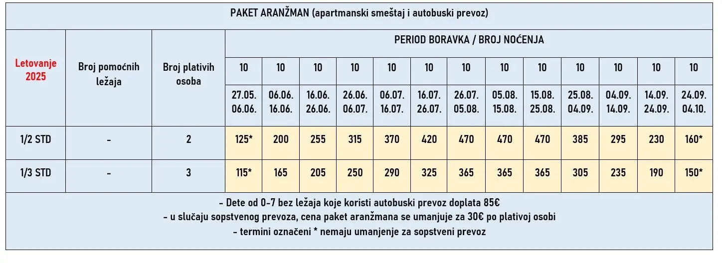 vila-limona-parga-cene