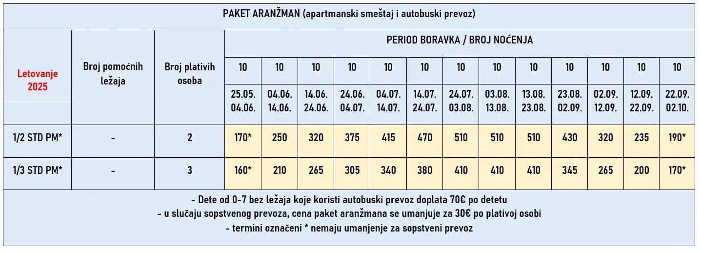 vila-marmaras-neos-marmaras-cene