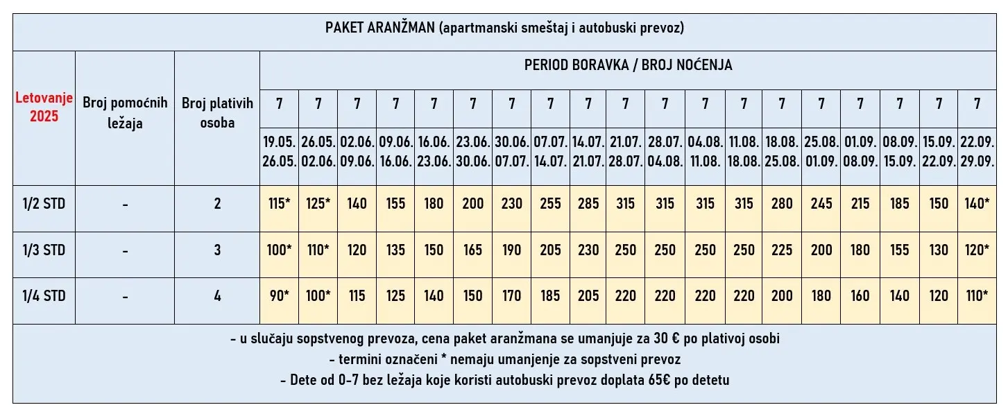 vila-mihalis-leptokarija-cene