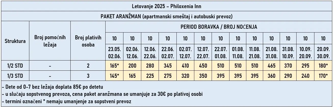 vila-philoxenia-inn-tasos-cene