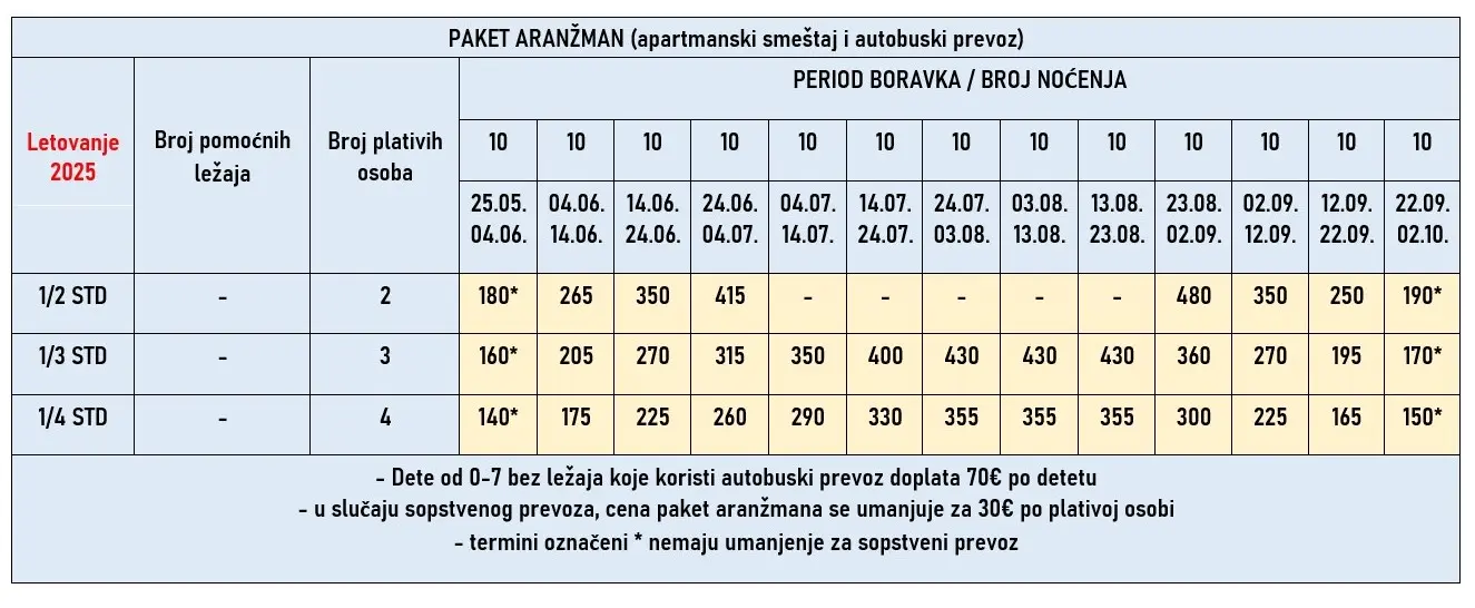 vila-philoxenia-village-pefkohori-cene