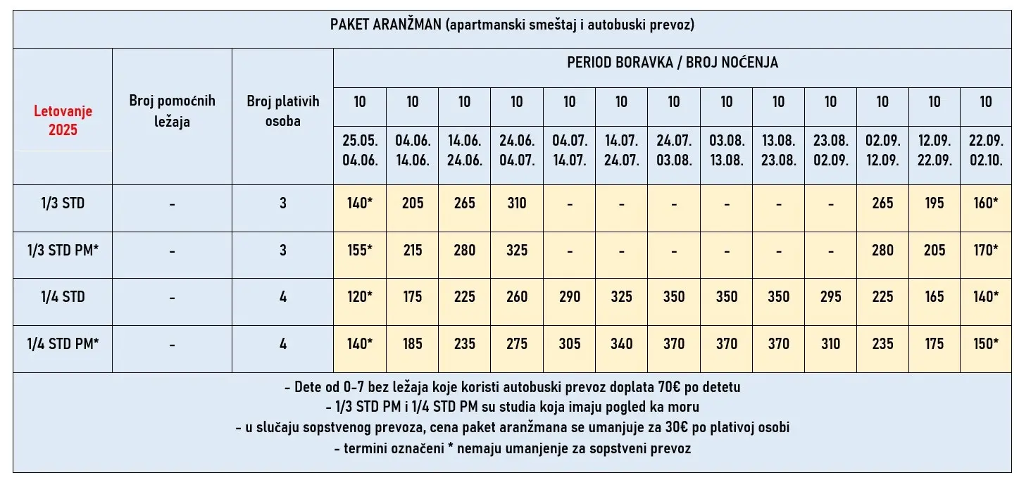 vila-teodosis-lux-neos-marmaras-cene