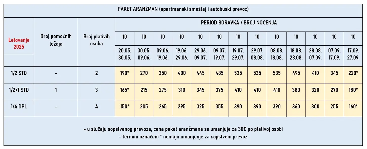 vila-zefyros-nei-pori-cene