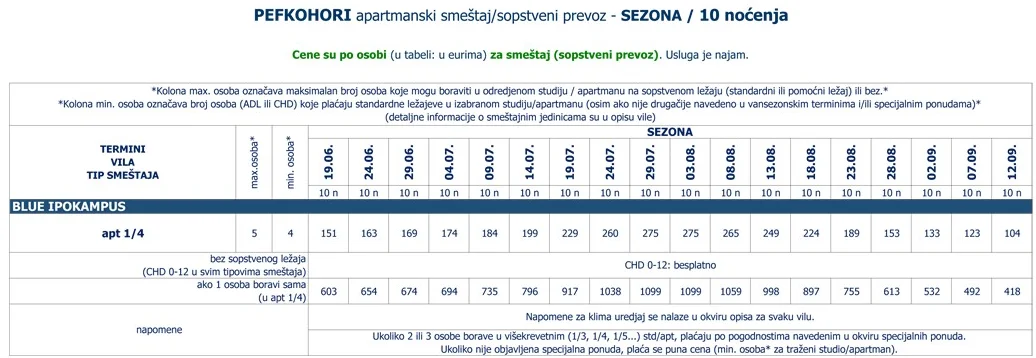 vila-blue-ipokampos-pefkohori-sopstveni-cene