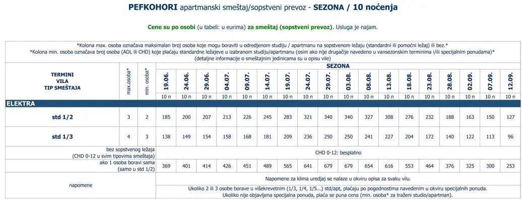 vila-elektra-pefkohori-sopstveni-cene