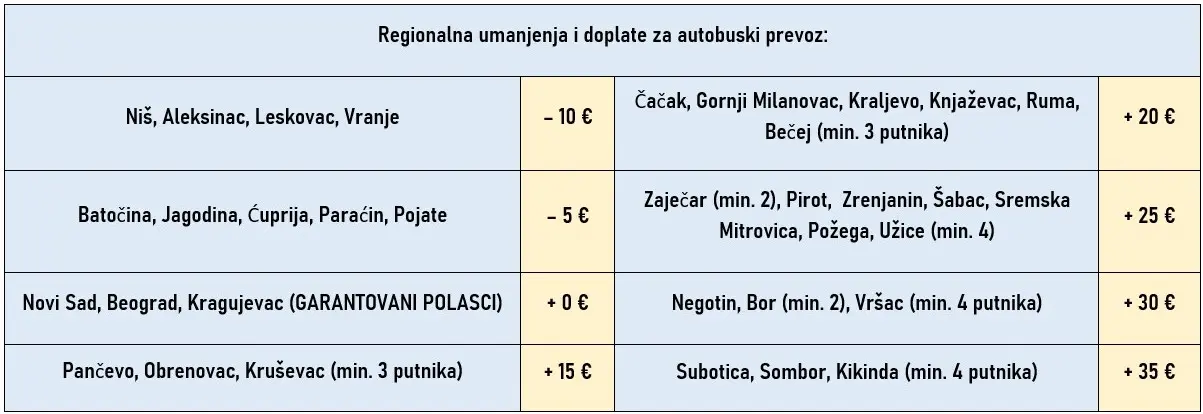 cene-regionalnog-umanjenja