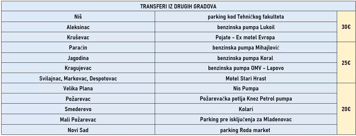 putovanje-italija-francuska-spanija-transferi