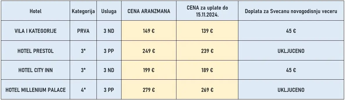 docek-nove-godine-ohrid-3noci-autobusom-cene