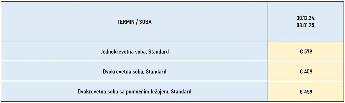 docek-nove-godine-atina-4noci-avionom-cene