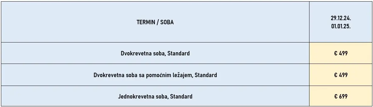 docek-nove-godine-barselona-3noci-avionom-cene