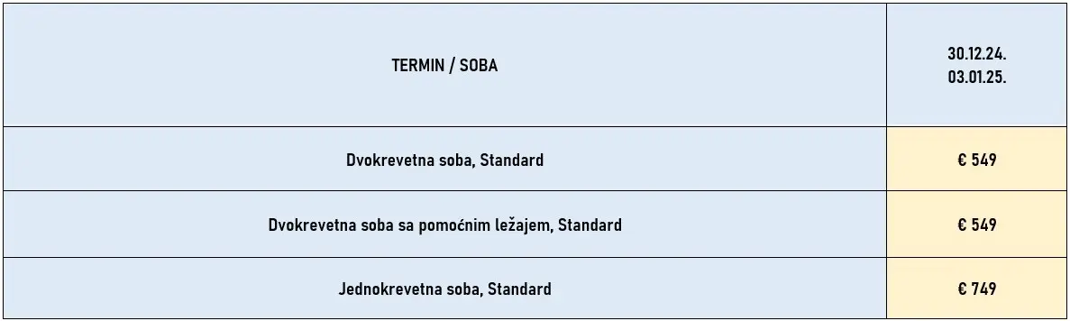 docek-nove-godine-barselona-4noci-avionom-cene