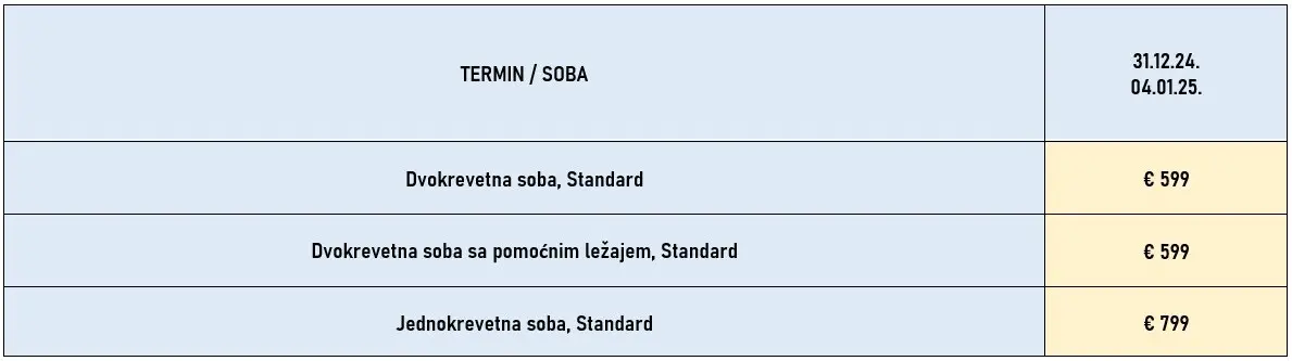 docek-nove-godine-lisabon-4noci-avionom-wizzair-cene