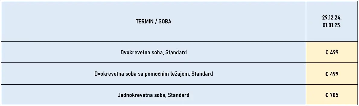 docek-nove-godine-pariz-3noci-avionom-cene