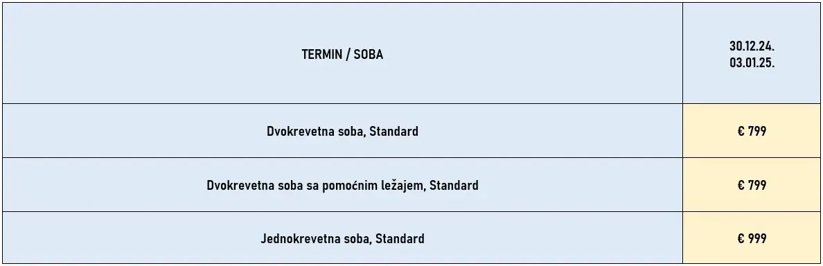 docek-nove-godine-porto-4noci-avionom-cene